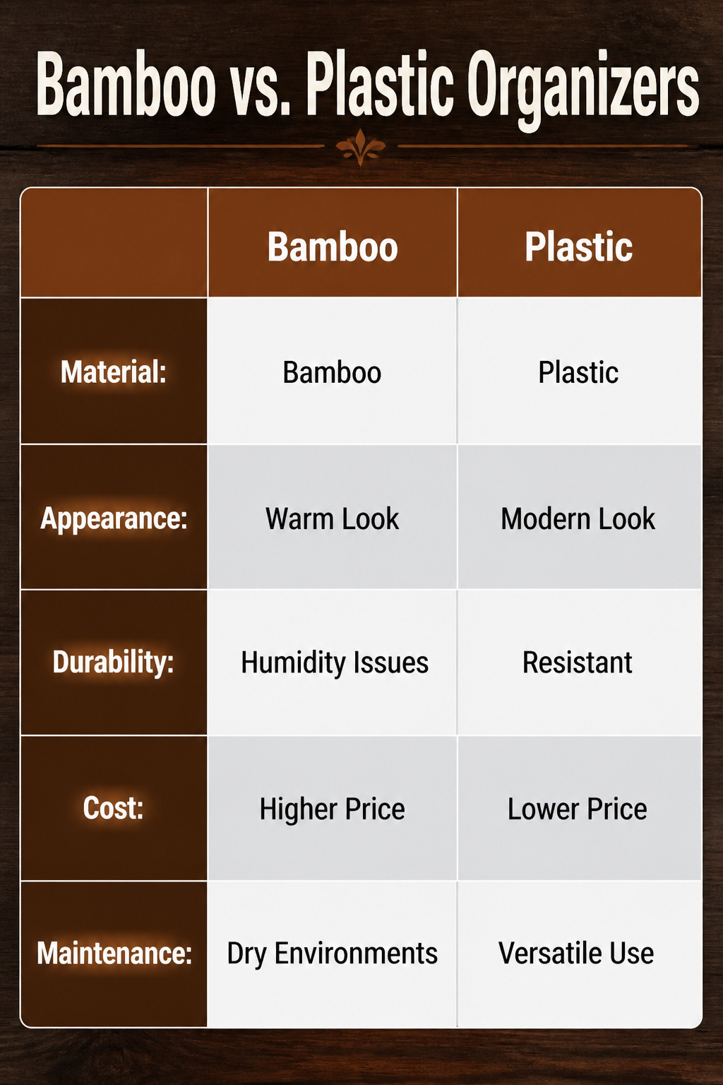 Comparison of bamboo and plastic drawer organizers in a kitchen.